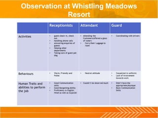 Observation at Whistling Meadows
Resort
 