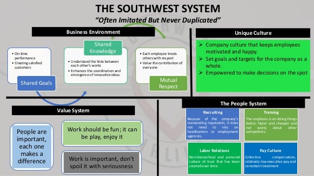 labor relations and practice southwest airlines essay The unit 3 assignment covers high-flying labor relations at southwest airlines presented in any documents purchased remains the property of essay. labor relations and practice southwest airlines essay The unit 3 assignment covers high-flying labor relations at southwest airlines presented in any documents purchased remains the property of essay.
