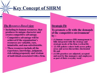 Key Concept of SHRM
 