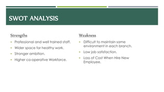 SWOT ANALYSIS
Strengths
 Professional and well trained staff.
 Wider space for healthy work.
 Stronger ambition.
 Higher co-operative Workforce.
Weakness
 Difficult to maintain same
environment in each branch.
 Low job satisfaction.
 Loss of Cost When Hire New
Employee.
 