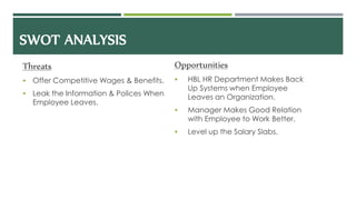 SWOT ANALYSIS
Threats
 Offer Competitive Wages & Benefits.
 Leak the Information & Polices When
Employee Leaves.
Opportunities
 HBL HR Department Makes Back
Up Systems when Employee
Leaves an Organization.
 Manager Makes Good Relation
with Employee to Work Better.
 Level up the Salary Slabs.
 