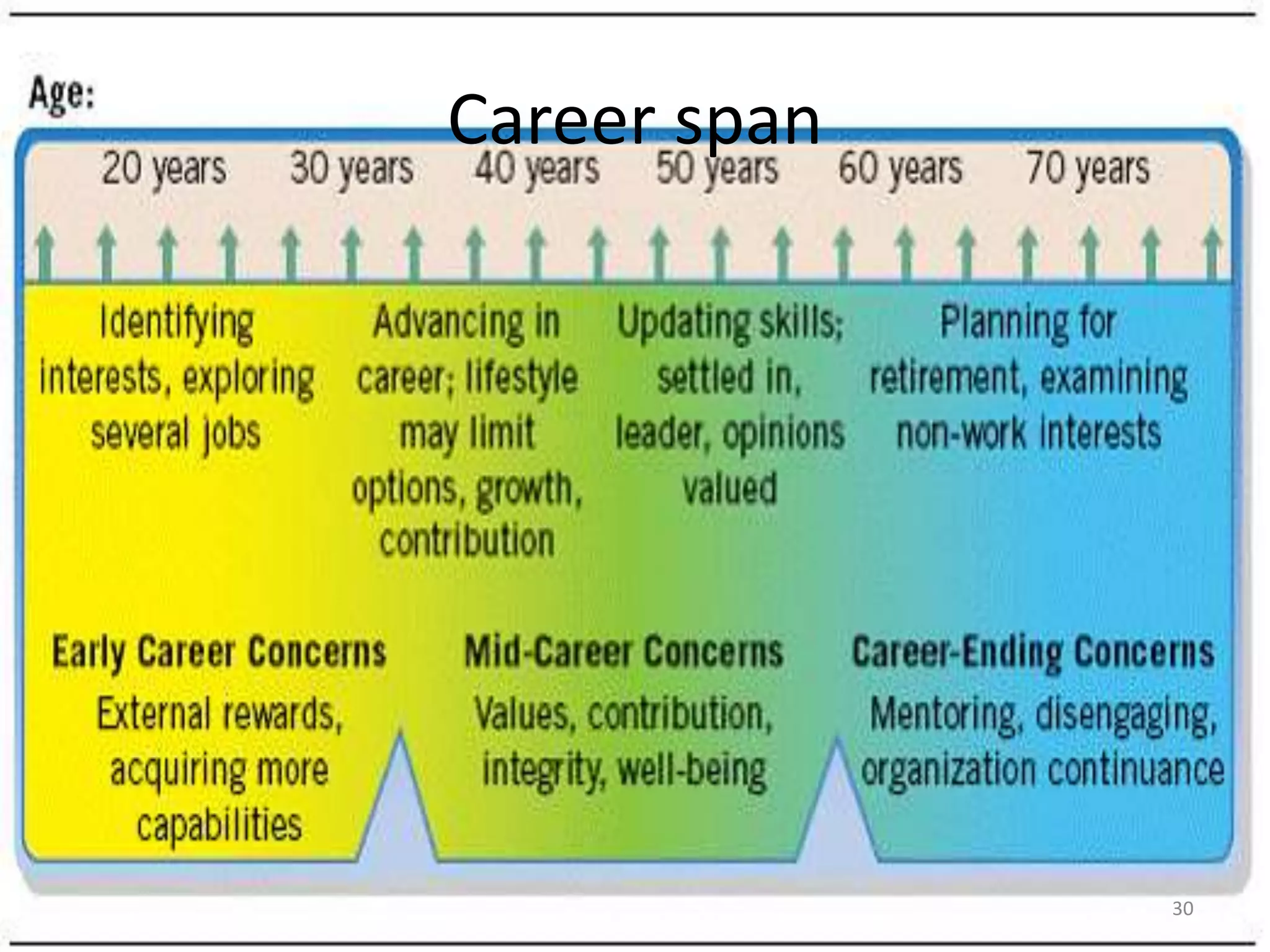 Career span
30
 
