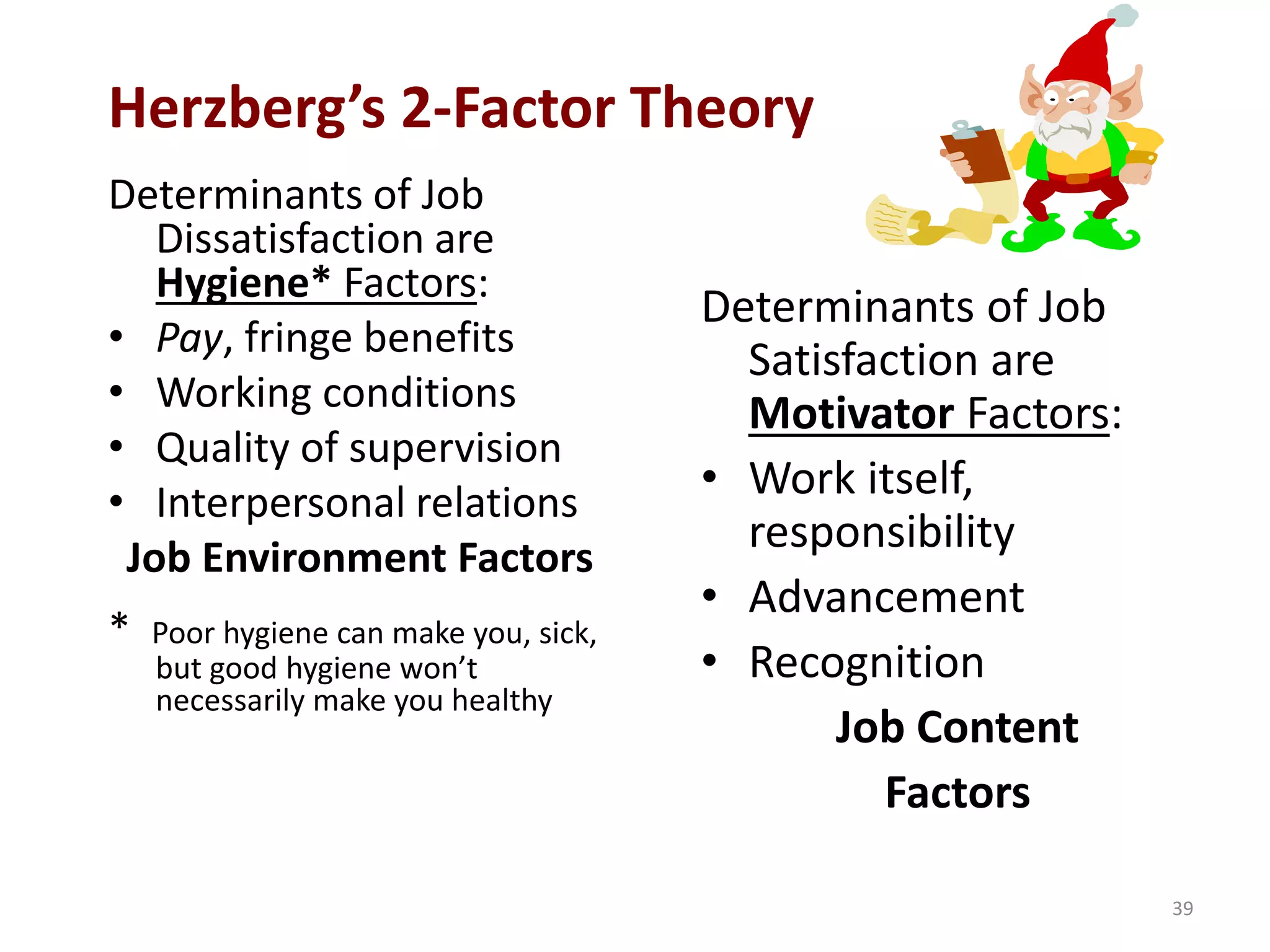 Herzberg’s 2-Factor Theory
Determinants of Job
Dissatisfaction are
Hygiene* Factors:
• Pay, fringe benefits
• Working conditions
• Quality of supervision
• Interpersonal relations
Job Environment Factors
* Poor hygiene can make you, sick,
but good hygiene won’t
necessarily make you healthy
Determinants of Job
Satisfaction are
Motivator Factors:
• Work itself,
responsibility
• Advancement
• Recognition
Job Content
Factors
39
 