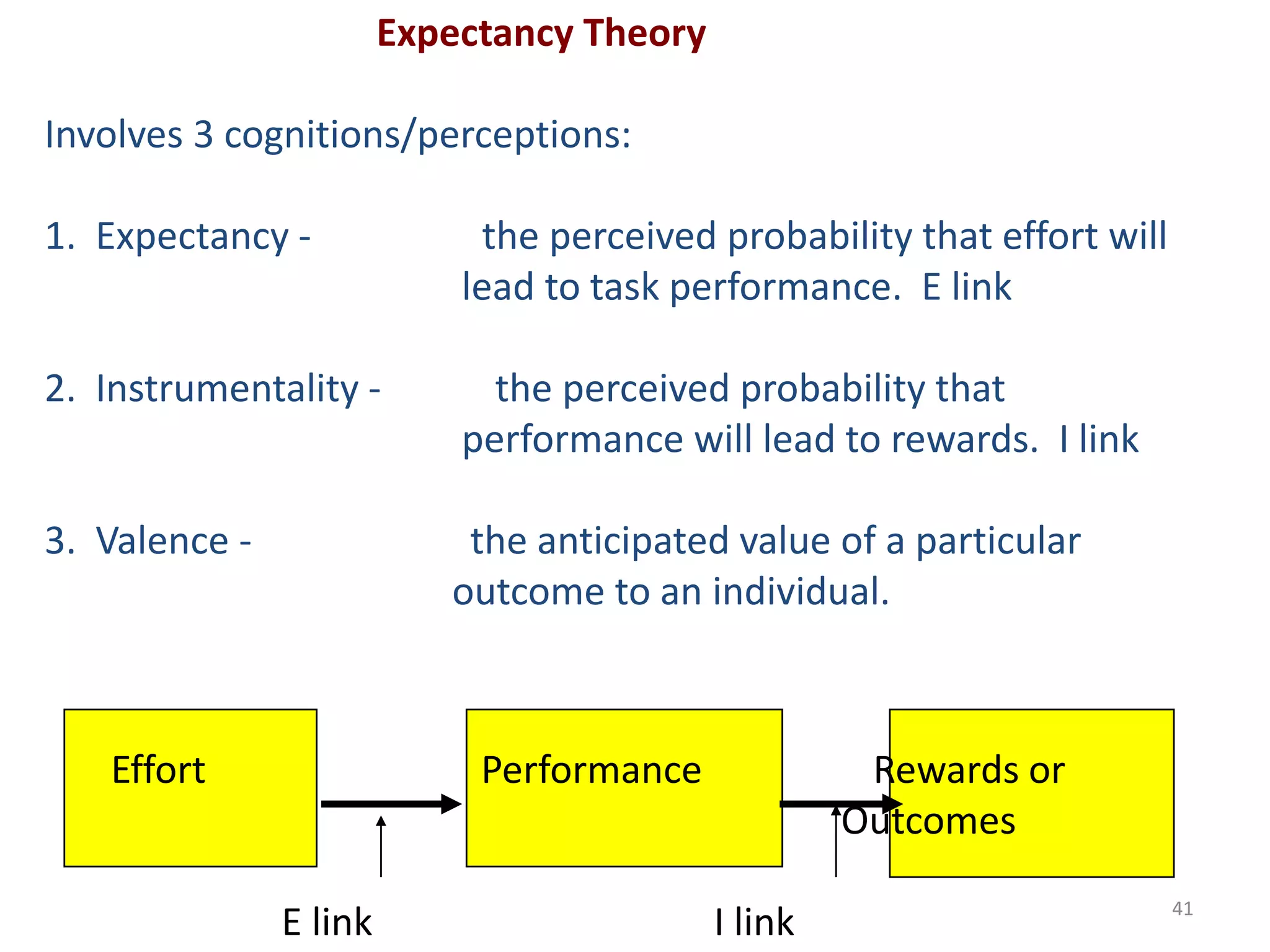 Expectancy Theory
Involves 3 cognitions/perceptions:
1. Expectancy - the perceived probability that effort will
lead to task performance. E link
2. Instrumentality - the perceived probability that
performance will lead to rewards. I link
3. Valence - the anticipated value of a particular
outcome to an individual.
Effort Performance Rewards or
Outcomes
E link I link 41
 