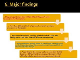 1.They can spend more time in their office if they don't have
to give time for their family.
2. They face different kinds of personal or family problems
on account of doing jobs.
3. Maximum respondent strongly agreed to the fact that their
family doesn't like their assertive attitude in their house
4. Many respondent strongly agreed to the fact that they want to be
an ideal husband or wife or father or mother but it become difficult for
them to do that for their job
5. According to the survey we have seen that that It
becomes difficult for them to pay attention in their
official works for attaining their personal interest.
 
