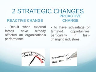 2 STRATEGIC CHANGES
REACTIVE CHANGE
- Result when external
forces have already
affected an organization’s
performance
PROACTIVE
CHANGE
- to have advantage of
targeted opportunities
particularly in fast-
changing industries
 