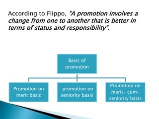 According to Flippo, “A promotion involves a
change from one to another that is better in
terms of status and responsibility”.
Basic of
promotion
Promotion on
merit basic
promotion on
seniority basis
Promotion on
merit- cum-
seniority basis
 