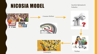 NICOSIA MODEL Search for Information &
Evaluation
Consumer Attribute
Purchase
Consumption
 