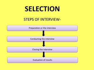 Hr Management Interview Process HUMAN RESOURCE MANAGEMENT | PPTX