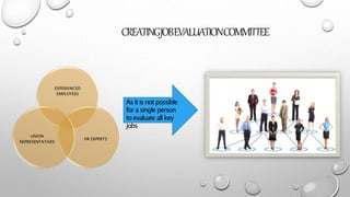 CREATINGJOBEVALUATIONCOMMITTEE
EXPERIENCED
EMPLOYEES
HR EXPERTS
UNION
REPRESENTATIVES
As it is not possible
for a single person
to evaluate all key
jobs
 