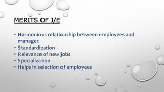 MERITS OF J/E
• Harmonious relationship between employees and
manager.
• Standardization
• Relevance of new jobs
• Specialization
• Helps in selection of employees
 