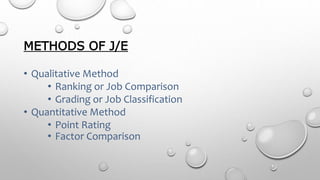 METHODS OF J/E
• Qualitative Method
• Ranking or Job Comparison
• Grading or Job Classification
• Quantitative Method
• Point Rating
• Factor Comparison
 