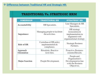  Difference between Traditional HR and Strategic HR:
 