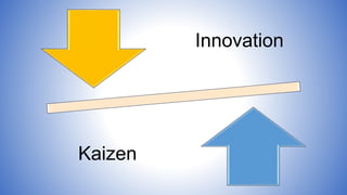 Innovation
Kaizen
 