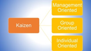 Kaizen
Management
Oriented
Group
Oriented
Individual
Oriented
 