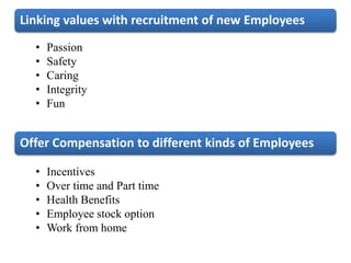 Linking values with recruitment of new Employees
Offer Compensation to different kinds of Employees
• Passion
• Safety
• Caring
• Integrity
• Fun
• Incentives
• Over time and Part time
• Health Benefits
• Employee stock option
• Work from home
 