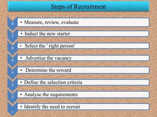 Human Resource Management Process | PPTX
