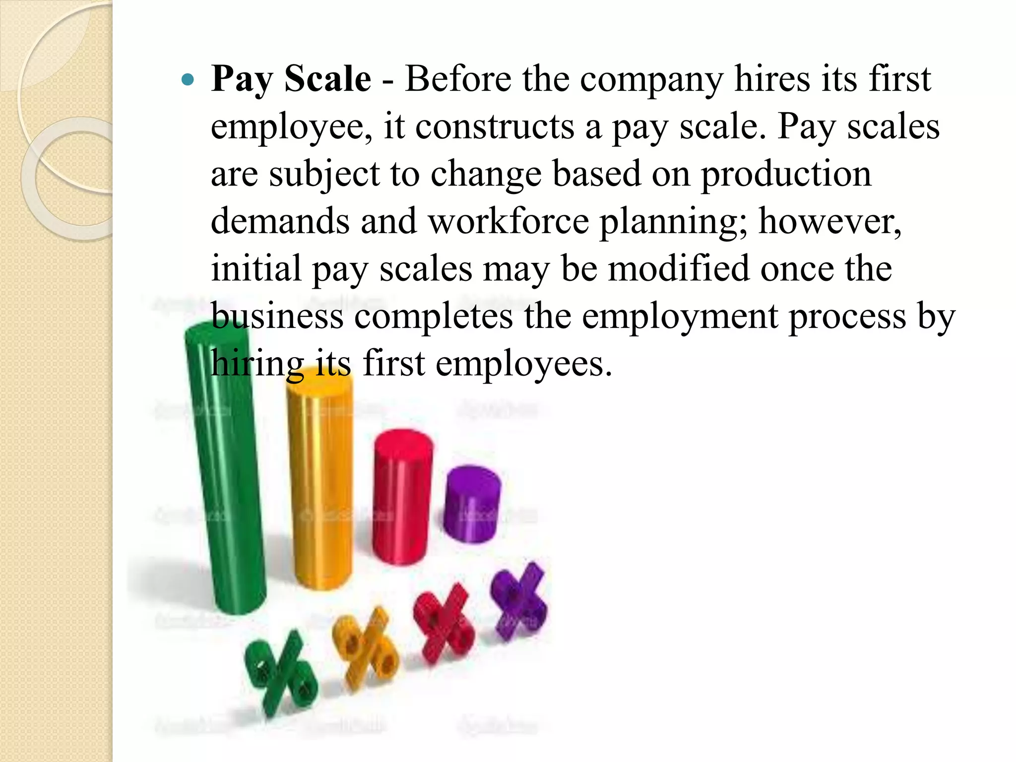 WAGE & SALARY PRESENTATION | PPTX