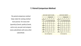 The paired comparison method
helps make the ranking method
more precise. For every trait
(quantity of work, quality of work,
and so on), you pair and compare
every subordinate with every other
subordinate.
7. Paired Comparison Method
 
