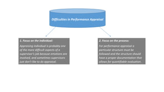 2. Focus on the process:
For performance appraisal a
particular structure must be
followed and the structure should
have a proper documentation that
allows for quantifiable evaluation.
1. Focus on the individual:
Appraising individual is probably one
of the more difficult aspects of a
supervisor’s job because emotions are
involved, and sometimes supervisors
just don’t like to do appraisal.
Difficulties in Performance Appraisal
 