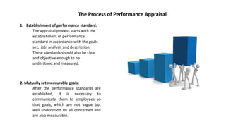1. Establishment of performance standard:
The appraisal process starts with the
establishment of performance
standard in accordance with the goals
set, job analysis and description.
These standards should also be clear
and objective enough to be
understood and measured.
The Process of Performance Appraisal
2. Mutually set measurable goals:
After the performance standards are
established, it is necessary to
communicate them to employees so
that goals, which are not vague but
well understood by all concerned and
are also measurable.
 