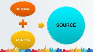 INTERNAL
EXTERNAL
SOURCE
 