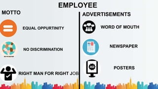 EMPLOYEE
MOTTO
EQUAL OPPURTINITY
NO DISCRIMINATION
RIGHT MAN FOR RIGHT JOB
ADVERTISEMENTS
WORD OF MOUTH
NEWSPAPER
POSTERS
 