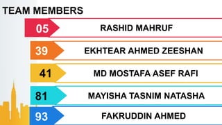 TEAM MEMBERS
RASHID MAHRUF05
EKHTEAR AHMED ZEESHAN39
41 MD MOSTAFA ASEF RAFI
MAYISHA TASNIM NATASHA81
FAKRUDDIN AHMED93
 