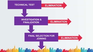 TECHNICAL TEST ELIMINATION
INVESTIGATION &
FINALIZATION ELIMINATION
FINAL SELECTION FOR
JOINING ELIMINATION
 