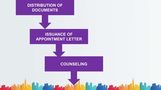 DISTRIBUTION OF
DOCUMENTS
ISSUANCE OF
APPOINTMENT LETTER
COUNSELING
 