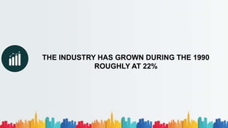 THE INDUSTRY HAS GROWN DURING THE 1990
ROUGHLY AT 22%
 