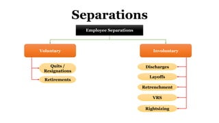 Separations of Human resource management | PPTX