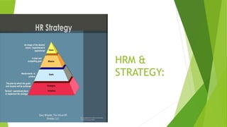 HRM &
STRATEGY:
 