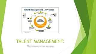 TALENT MANAGEMENT:
Talent management as a process:
 