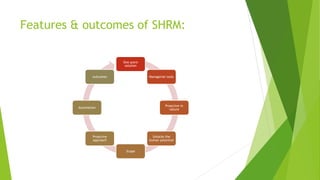Features & outcomes of SHRM:
One point
solution
Managerial tools
Proactive in
nature
Unlocks the
human potential
Scope
Proactive
approach
Automation
outcomes
 