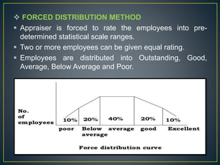 Performance Appraisal | PPT
