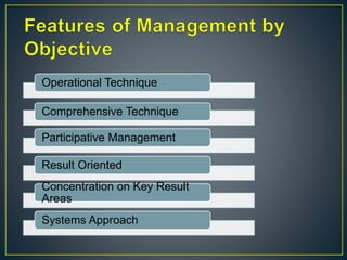 Operational Technique
Comprehensive Technique
Participative Management
Result Oriented
Concentration on Key Result
Areas
Systems Approach
 