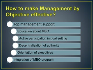 Top management support
Education about MBO
Active participation in goal setting
Decentralisation of authority
Orientation of executives
Integration of MBO program
 