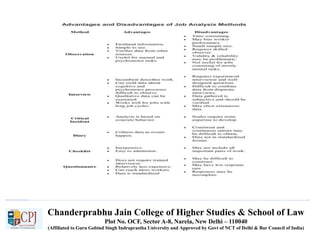 Chanderprabhu Jain College of Higher Studies & School of Law
Plot No. OCF, Sector A-8, Narela, New Delhi – 110040
(Affiliated to Guru Gobind Singh Indraprastha University and Approved by Govt of NCT of Delhi & Bar Council of India)
Advantages and Disadvantages of Job Analysis
 
