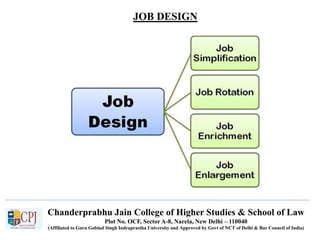 JOB DESIGN
Chanderprabhu Jain College of Higher Studies & School of Law
Plot No. OCF, Sector A-8, Narela, New Delhi – 110040
(Affiliated to Guru Gobind Singh Indraprastha University and Approved by Govt of NCT of Delhi & Bar Council of India)
 