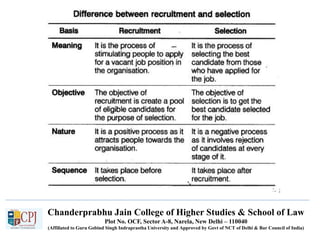 Chanderprabhu Jain College of Higher Studies & School of Law
Plot No. OCF, Sector A-8, Narela, New Delhi – 110040
(Affiliated to Guru Gobind Singh Indraprastha University and Approved by Govt of NCT of Delhi & Bar Council of India)
 