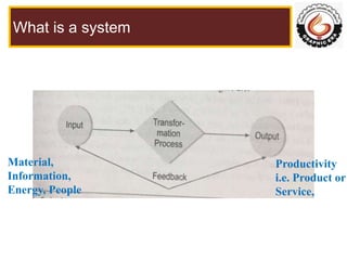 What is a system
Material,
Information,
Energy, People
Productivity
i.e. Product or
Service,
 