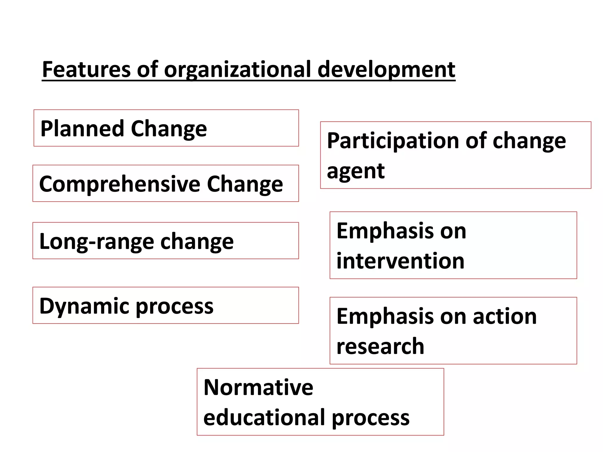 organization development | PPTX