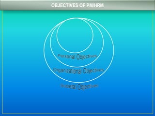 OBJECTIVES OF PM/HRM
 