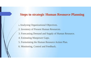 Steps to strategic Human Resource Planning
1. Analysing Organizational Objectives.
2. Inventory of Present Human Resources.
3. Forecasting Demand and Supply of Human Resource.
4. Estimating Manpower Gaps.
5. Formulating the Human Resource Action Plan.
6. Monitoring, Control and Feedback.
 