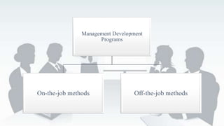 Management Development
Programs
On-the-job methods Off-the-job methods
 