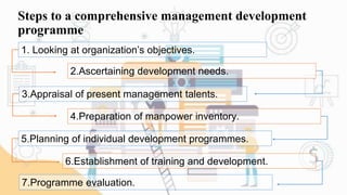 1. Looking at organization’s objectives.
Steps to a comprehensive management development
programme
2.Ascertaining development needs.
3.Appraisal of present management talents.
4.Preparation of manpower inventory.
5.Planning of individual development programmes.
6.Establishment of training and development.
7.Programme evaluation.
 