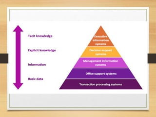 knowledge management | PPTX