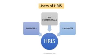 HRIS
MANAGERS
HR
PROFESSIONALS
EMPLOYEES
Users of HRIS
Prof. Wechansing Suliya
 