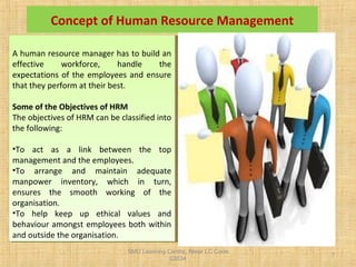 SMU Learning Centre, Alwar LC Code
03034
7
A human resource manager has to build an
effective workforce, handle the
expectations of the employees and ensure
that they perform at their best.
Some of the Objectives of HRM
The objectives of HRM can be classified into
the following:
•To act as a link between the top
management and the employees.
•To arrange and maintain adequate
manpower inventory, which in turn,
ensures the smooth working of the
organisation.
•To help keep up ethical values and
behaviour amongst employees both within
and outside the organisation.
A human resource manager has to build an
effective workforce, handle the
expectations of the employees and ensure
that they perform at their best.
Some of the Objectives of HRM
The objectives of HRM can be classified into
the following:
•To act as a link between the top
management and the employees.
•To arrange and maintain adequate
manpower inventory, which in turn,
ensures the smooth working of the
organisation.
•To help keep up ethical values and
behaviour amongst employees both within
and outside the organisation.
Concept of Human Resource Management
 